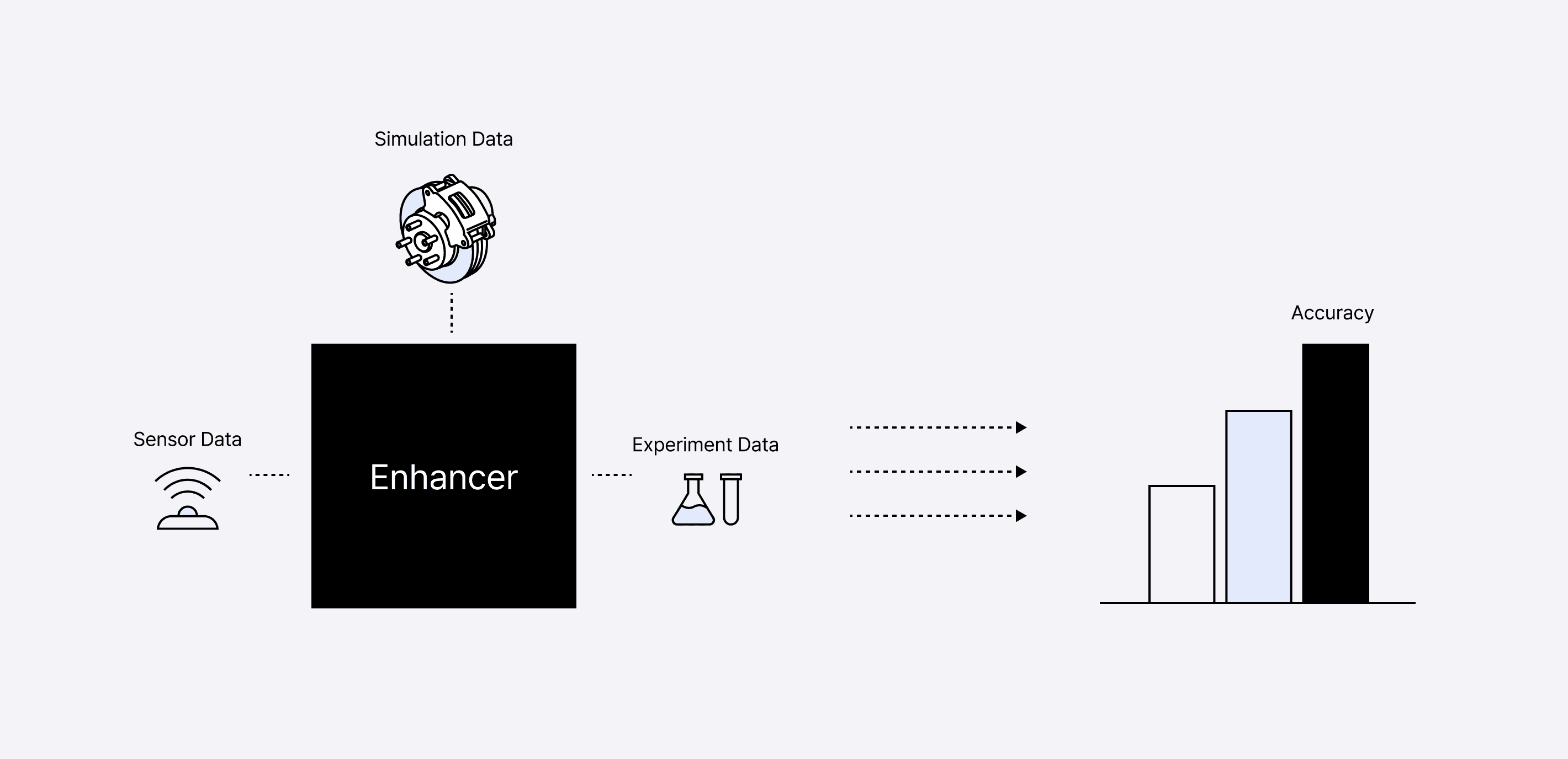 EnhancerSection11