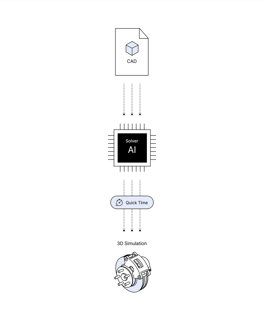 SolverX AI Aided Engineering Solverx ai aided engineering